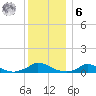 Martha's Vineyard tide chart for Friday, January 6, 2023