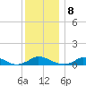 Martha's Vineyard tide chart for Sunday, January 8, 2023