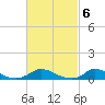 Martha's Vineyard tide chart for Monday, March 6, 2023