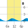 Martha's Vineyard tide chart for Wednesday, March 8, 2023
