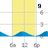 Martha's Vineyard tide chart for Thursday, March 9, 2023