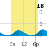 Martha's Vineyard tide chart for Tuesday, April 18, 2023