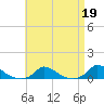 Martha's Vineyard tide chart for Wednesday, April 19, 2023