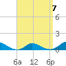 Martha's Vineyard tide chart for Friday, April 7, 2023