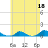 Martha's Vineyard tide chart for Thursday, May 18, 2023