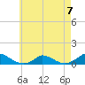 Martha's Vineyard tide chart for Sunday, May 7, 2023