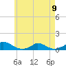Martha's Vineyard tide chart for Tuesday, May 9, 2023