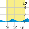 Martha's Vineyard tide chart for Saturday, June 17, 2023