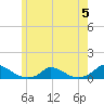Martha's Vineyard tide chart for Monday, June 5, 2023