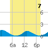 Martha's Vineyard tide chart for Wednesday, June 7, 2023