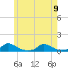 Martha's Vineyard tide chart for Friday, June 9, 2023