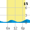 Martha's Vineyard tide chart for Saturday, July 15, 2023