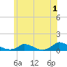 Martha's Vineyard tide chart for Saturday, July 1, 2023