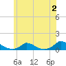 Martha's Vineyard tide chart for Sunday, July 2, 2023