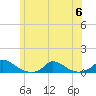 Martha's Vineyard tide chart for Thursday, July 6, 2023