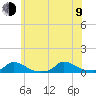Martha's Vineyard tide chart for Sunday, July 9, 2023