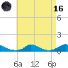 Martha's Vineyard tide chart for Wednesday, August 16, 2023