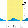Martha's Vineyard tide chart for Thursday, August 17, 2023