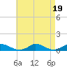 Martha's Vineyard tide chart for Saturday, August 19, 2023