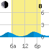 Martha's Vineyard tide chart for Tuesday, August 8, 2023