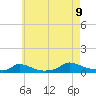 Martha's Vineyard tide chart for Wednesday, August 9, 2023