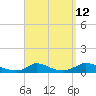 Martha's Vineyard tide chart for Tuesday, September 12, 2023