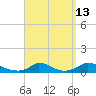 Martha's Vineyard tide chart for Wednesday, September 13, 2023