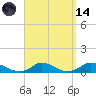 Martha's Vineyard tide chart for Thursday, September 14, 2023
