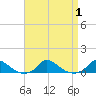 Martha's Vineyard tide chart for Friday, September 1, 2023