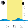Martha's Vineyard tide chart for Wednesday, September 6, 2023