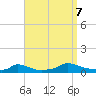 Martha's Vineyard tide chart for Thursday, September 7, 2023