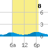 Martha's Vineyard tide chart for Friday, September 8, 2023