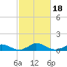 Martha's Vineyard tide chart for Wednesday, October 18, 2023