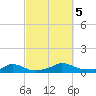 Martha's Vineyard tide chart for Thursday, October 5, 2023