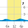 Martha's Vineyard tide chart for Saturday, October 7, 2023