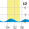 Martha's Vineyard tide chart for Sunday, November 12, 2023