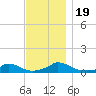 Martha's Vineyard tide chart for Sunday, November 19, 2023