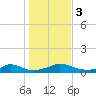 Martha's Vineyard tide chart for Friday, November 3, 2023