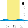 Martha's Vineyard tide chart for Monday, November 6, 2023