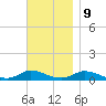 Martha's Vineyard tide chart for Thursday, November 9, 2023