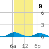 Martha's Vineyard tide chart for Saturday, December 9, 2023