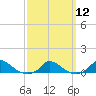 Martha's Vineyard tide chart for Tuesday, March 12, 2024