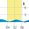 Martha's Vineyard tide chart for Friday, March 1, 2024