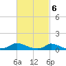 Martha's Vineyard tide chart for Wednesday, March 6, 2024