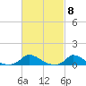 Martha's Vineyard tide chart for Friday, March 8, 2024