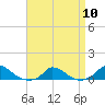 Martha's Vineyard tide chart for Wednesday, April 10, 2024