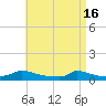 Martha's Vineyard tide chart for Tuesday, April 16, 2024