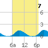 Martha's Vineyard tide chart for Sunday, April 7, 2024