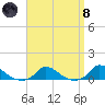 Martha's Vineyard tide chart for Monday, April 8, 2024