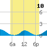 Martha's Vineyard tide chart for Friday, May 10, 2024